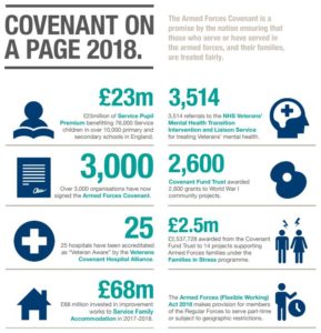 armed forces covenant on a page