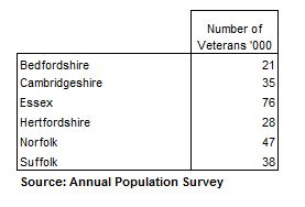 table of number of veterans annual population survey